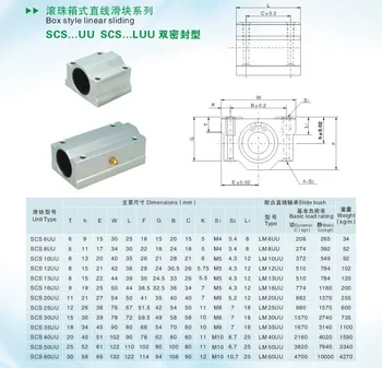 2 бр./лот SC25UU SCS25UU 25 мм, линейни лагери блок CNC рутер с LM25UU буш възглавница блок линеен Вал CNC 3D принтер част