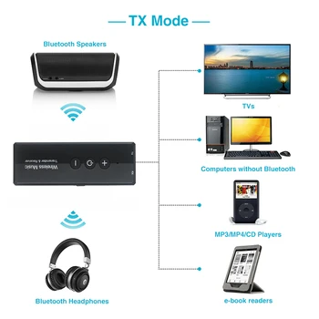 VAORLO ниска забавяне безжичен адаптер Bluetooth 5.0 приемник ТЕЛЕВИЗИЯ аудио предавател за високоговорители слушалки стерео музика 3.5 мм жак