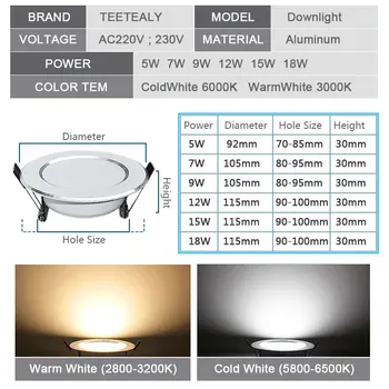 Гореща продажба 18W 15W 12W 9W 7W 5W водоустойчив led лампа Dimmable топло бял, студено бял led лампа Spot Light AC230V