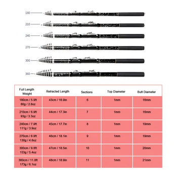 Lixada преносима телескопичен прът UltraLight Carbon Fiber Pole Carp Fishing Rod 1.8/2.1/2.4/2.7/3.0 /3.6 m vara de pesca